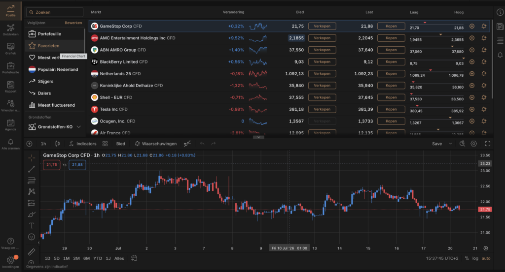 Het Web Trading Platform van Capital.com werkt naar behoren en is eenvoudig in gebruik