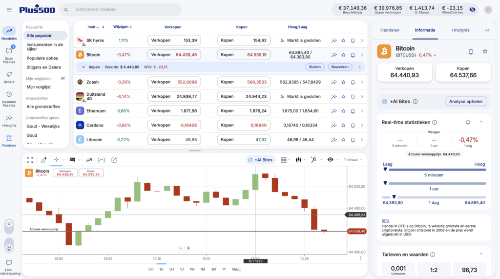 Plus500's Order Panel stelt je in staat pre-trade informatie in te winnen.