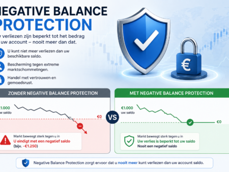 Negative Balance Protection – Wat is het en wie biedt het?