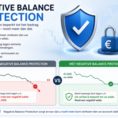 Negative Balance Protection – Wat is het en wie biedt het?