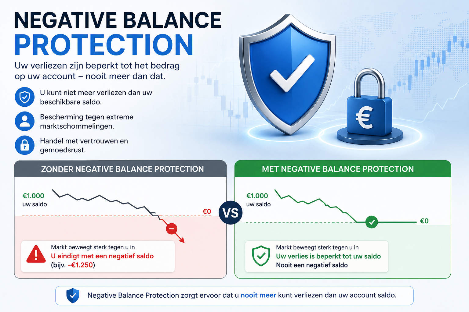 Negative Balance Protection – Wat is het en wie biedt het?