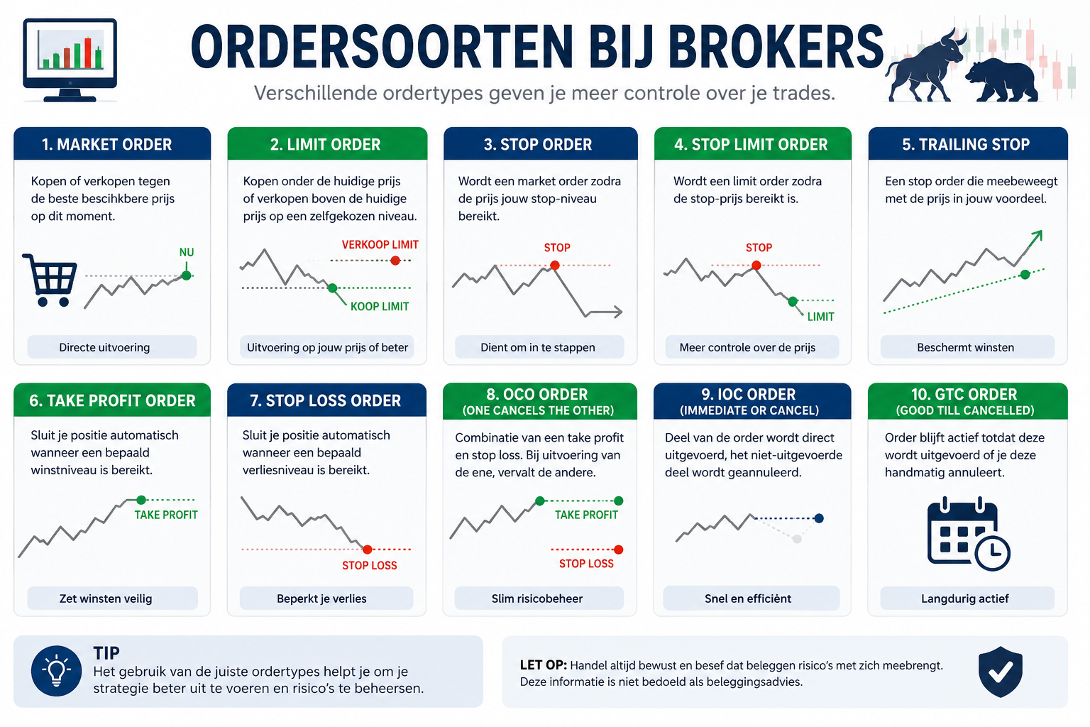 Ordersoorten – Welke zijn er en wanneer gebruik je ze?